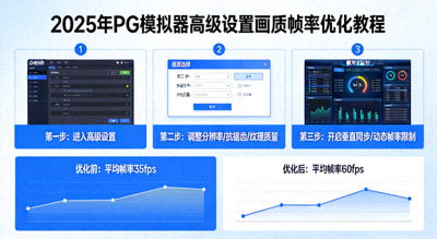2025年PG模拟器高级设置画质帧率优化教程