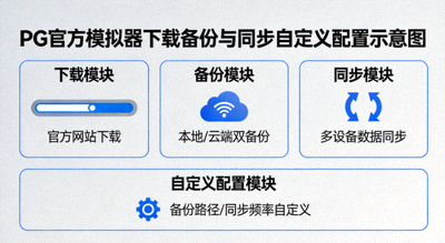 PG官方模拟器下载备份与同步自定义配置示意图